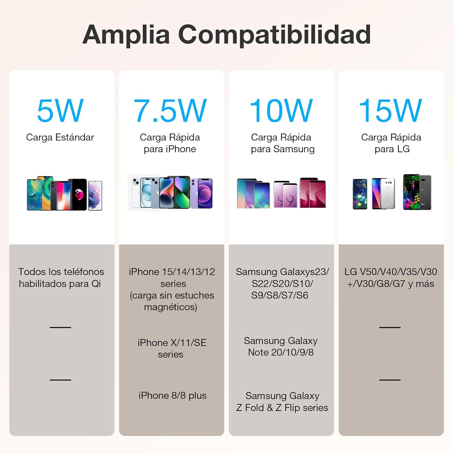 Cargador Inalámbrico 15W 1HORA - Compatible iPhone, Samsung, Xiaomi, AirPods 3rd — imagen 8