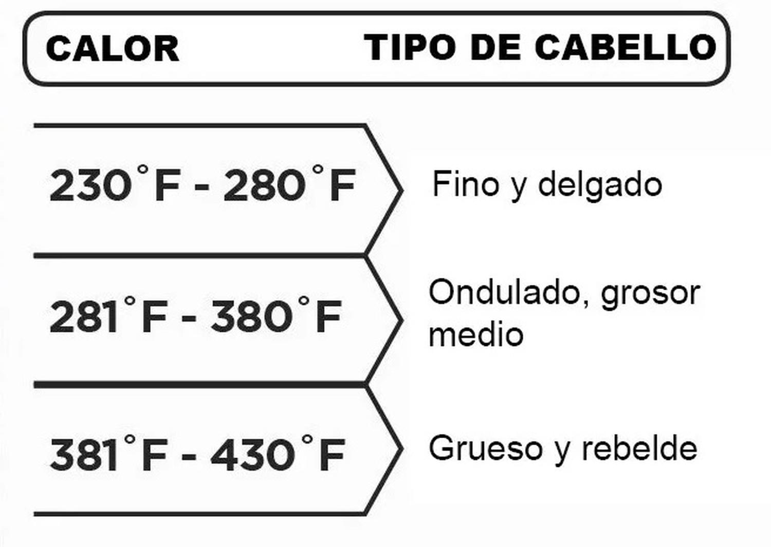 Plancha Alaciadora De Cabello Digital Revlon Placas Cerámica Rvst2082 — imagen 4