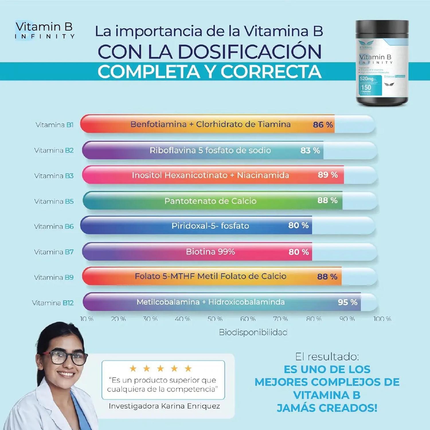 Infinity: Complejo B Elevado, 11 Formas Bioactivas de B1, B2, B3, B6, B9 Folato, B12, 150 Cápsulas — imagen 2