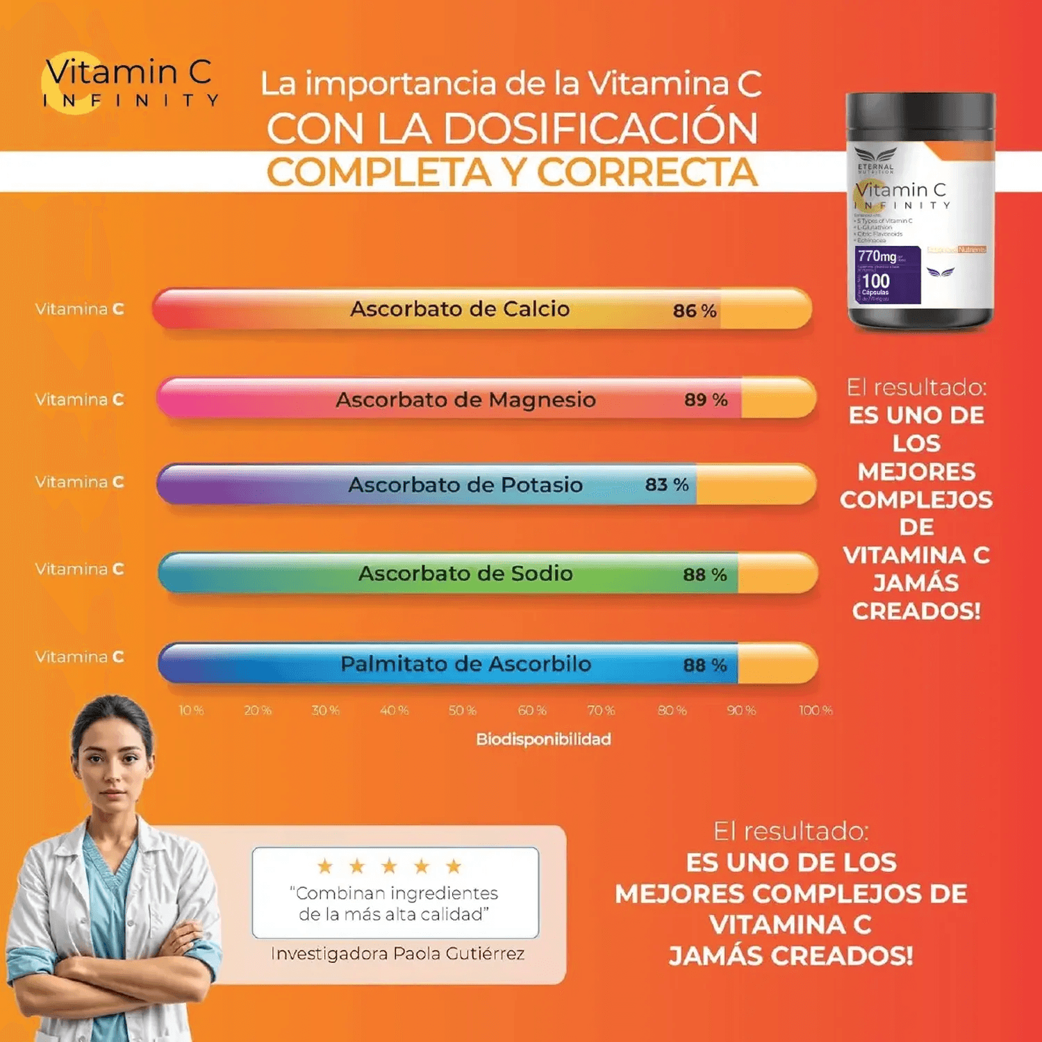 Infinity: Vitamina C + L-Glutatión, Zinc + Flavonoides, para Síntesis de Colágeno, 100 Cápsulas — imagen 2