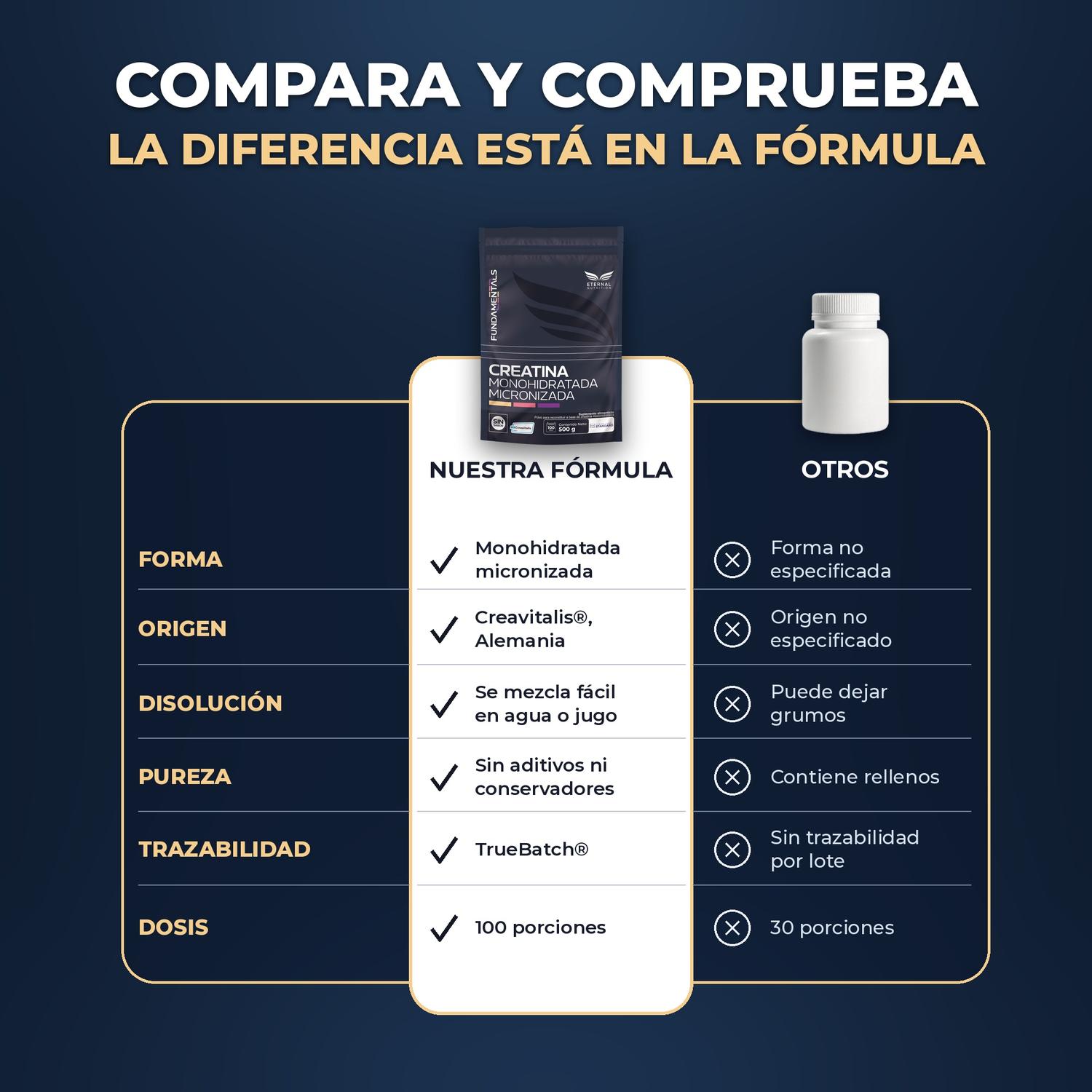 Creatina Monohidratada Micronizada Creavitalis, Sin Sabor, 500 g, 100 Porciones de 5 g — imagen 7