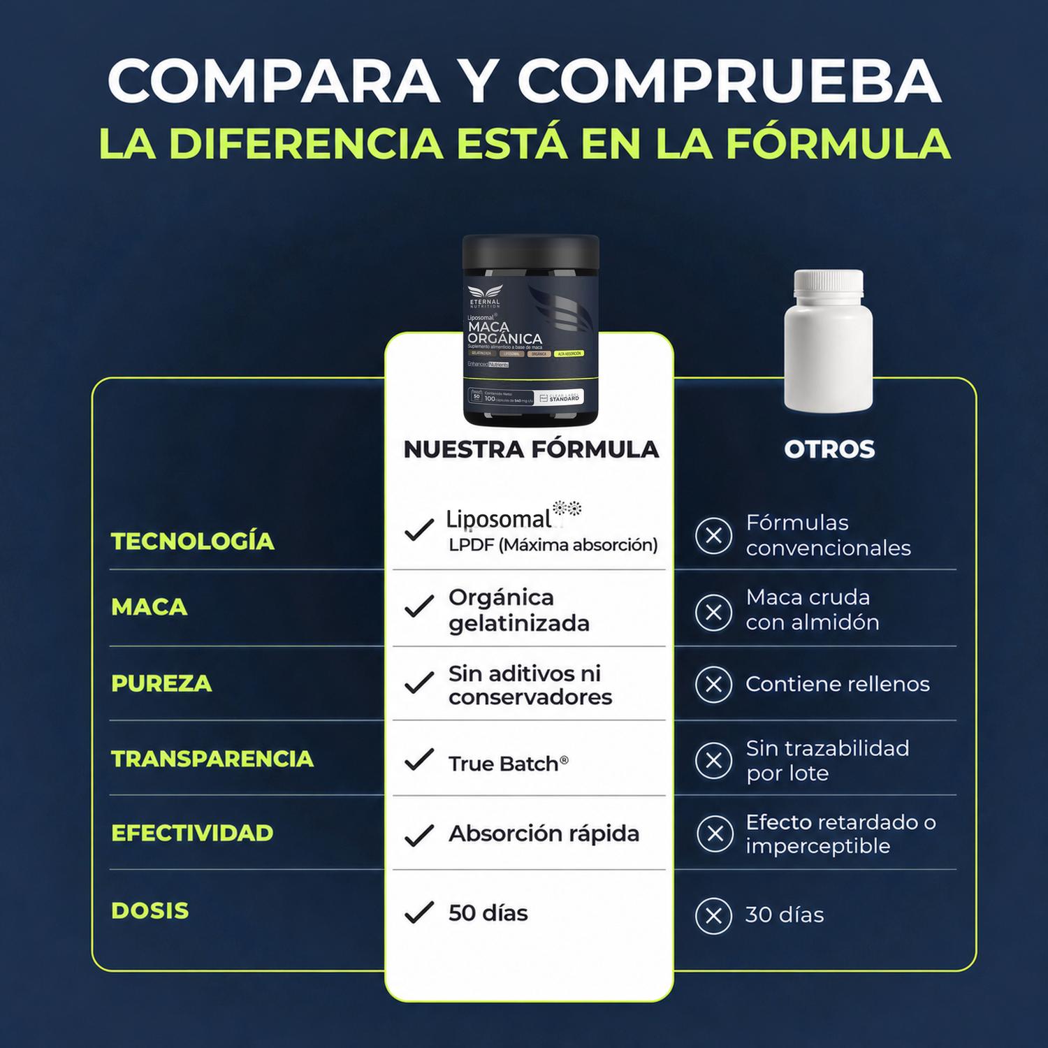 Maca Orgánica Liposomal Gelatinizada con Lecitina de Girasol, 1,080 mg por Porción, 100 Cápsulas — imagen 7